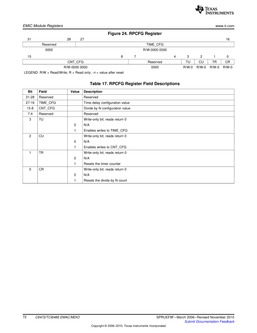 Texas Instruments TMS320TCI6486 manual Rpcfg Register Field Descriptions, Timecfg, Cntcfg, Bit Field 