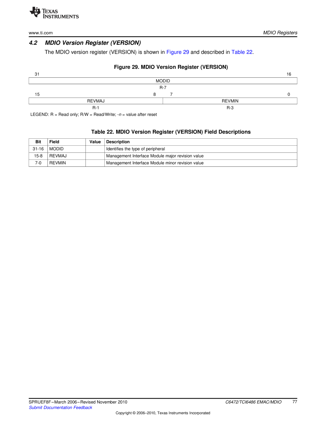 Texas Instruments TMS320TCI6486 manual Mdio Version Register Version Field Descriptions, Modid Revmaj Revmin 