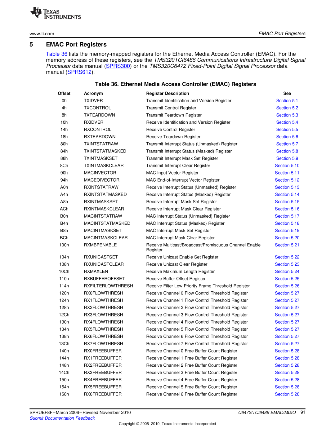 Texas Instruments TMS320TCI6486 manual Ethernet Media Access Controller Emac Registers 