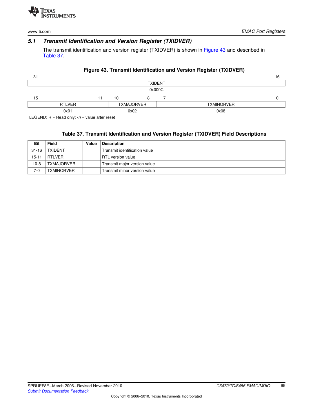 Texas Instruments TMS320TCI6486 manual Transmit Identification and Version Register Txidver, Txident, Rtlver 