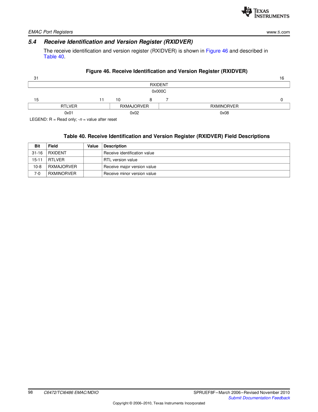 Texas Instruments TMS320TCI6486 Receive Identification and Version Register Rxidver, Rxident, Rtlver Rxmajorver Rxminorver 