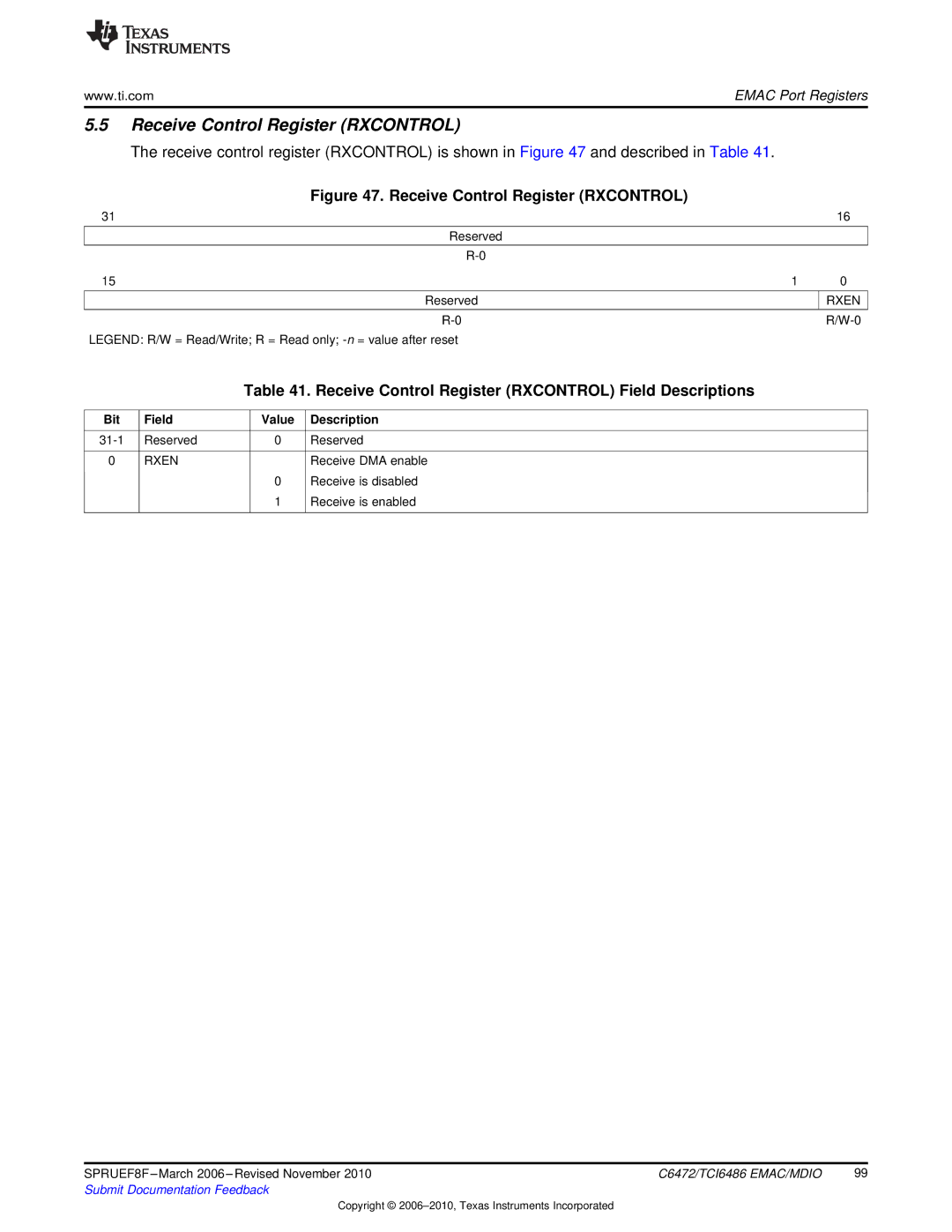 Texas Instruments TMS320TCI6486 manual Receive Control Register Rxcontrol Field Descriptions, Rxen 