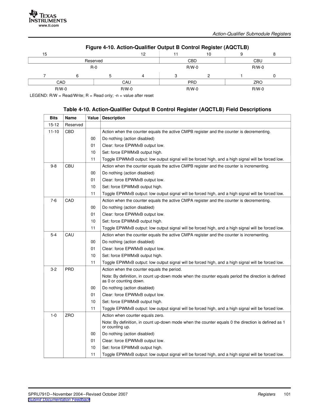 Texas Instruments 28xxx, TMS320x28xx manual Action-Qualifier Output B Control Register Aqctlb 