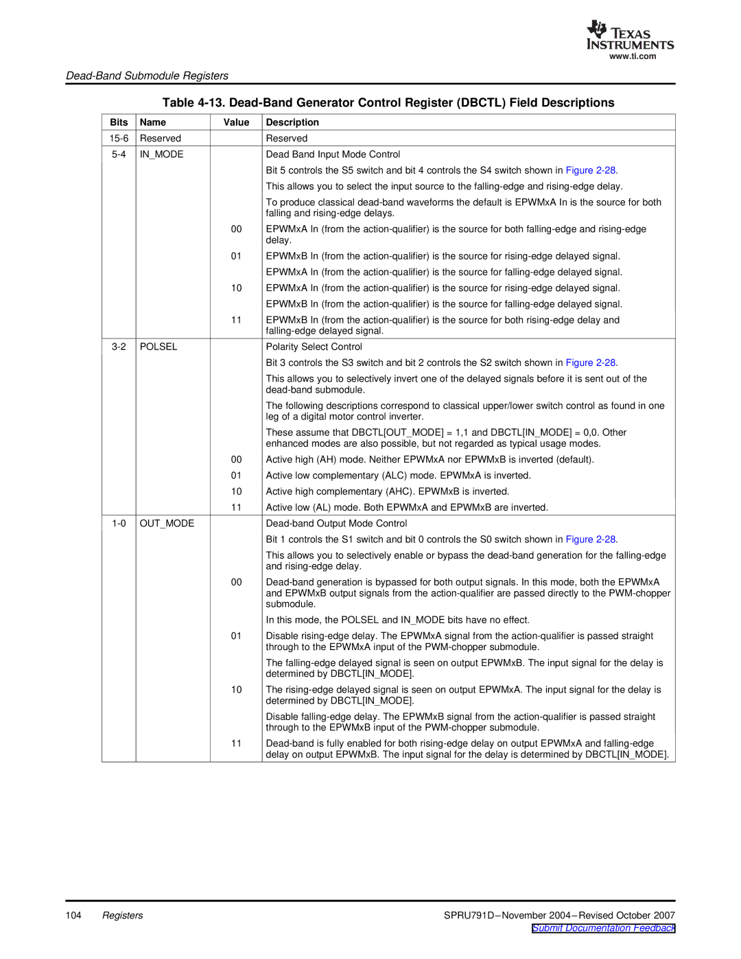 Texas Instruments TMS320x28xx, 28xxx manual Inmode 