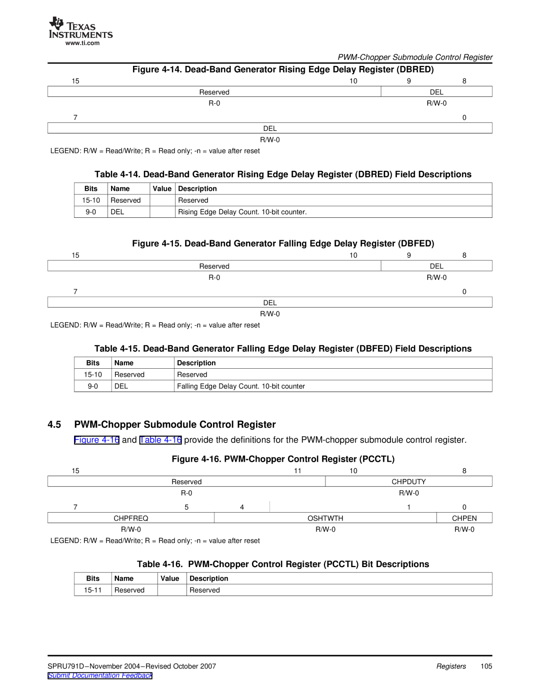 Texas Instruments 28xxx manual PWM-Chopper Submodule Control Register, PWM-Chopper Control Register Pcctl Bit Descriptions 