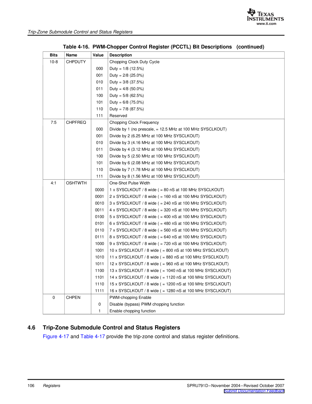 Texas Instruments TMS320x28xx, 28xxx manual Trip-Zone Submodule Control and Status Registers, Chpduty 