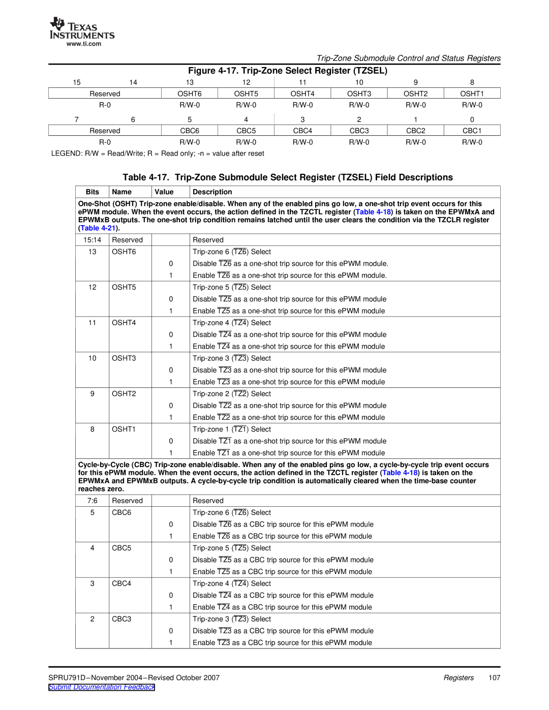 Texas Instruments 28xxx, TMS320x28xx manual OSHT6 OSHT5 OSHT4 OSHT3 OSHT2 OSHT1, CBC6 CBC5 CBC4 CBC3 CBC2 CBC1 