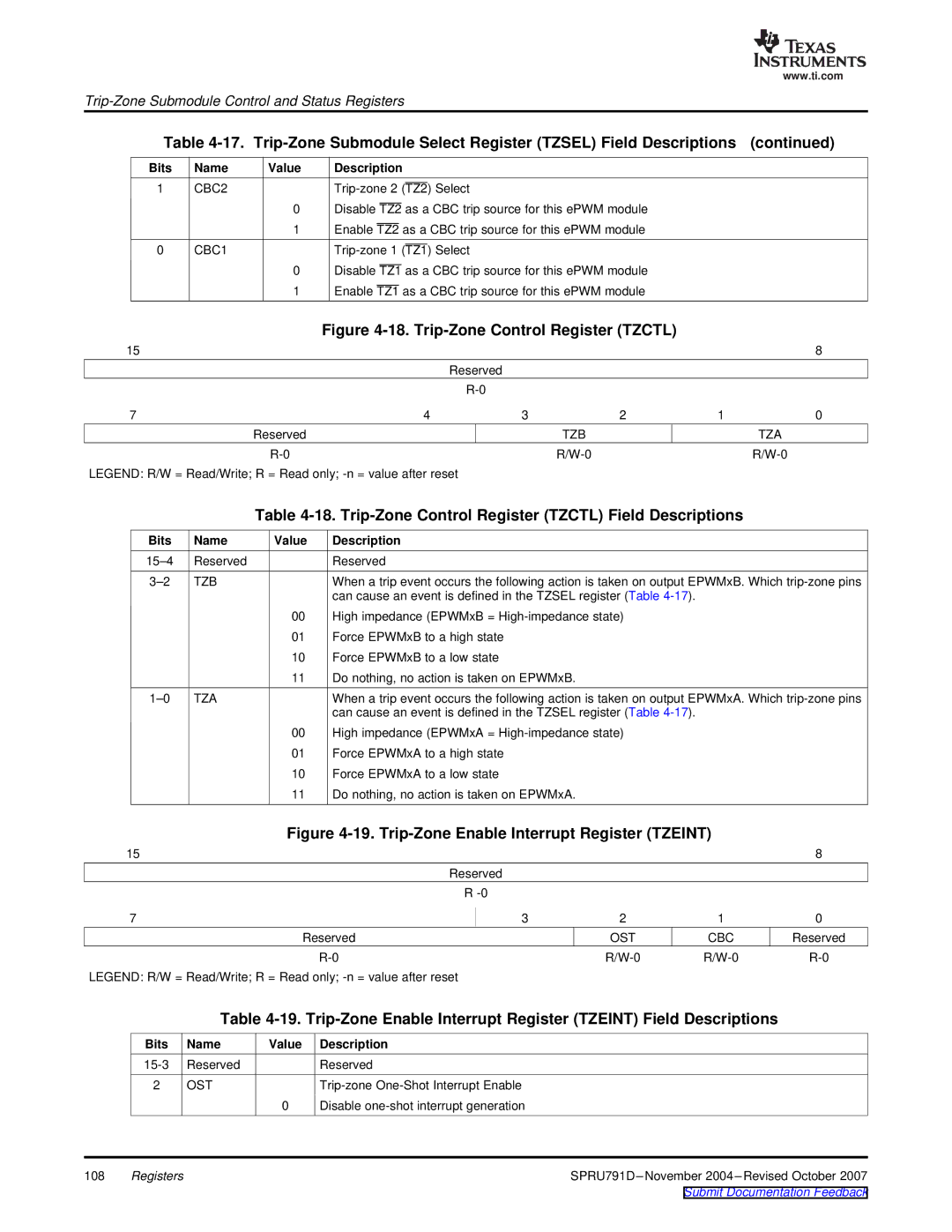 Texas Instruments TMS320x28xx, 28xxx manual Trip-Zone Control Register Tzctl Field Descriptions, Tzb Tza, Ost Cbc 