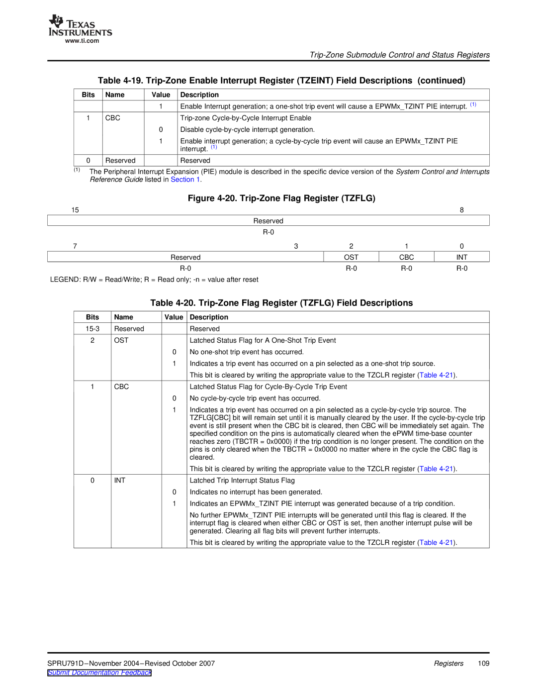 Texas Instruments 28xxx, TMS320x28xx manual Trip-Zone Flag Register Tzflg Field Descriptions, Ost Cbc Int 