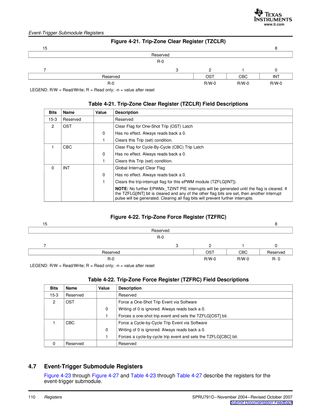 Texas Instruments TMS320x28xx, 28xxx Event-Trigger Submodule Registers, Trip-Zone Clear Register Tzclr Field Descriptions 