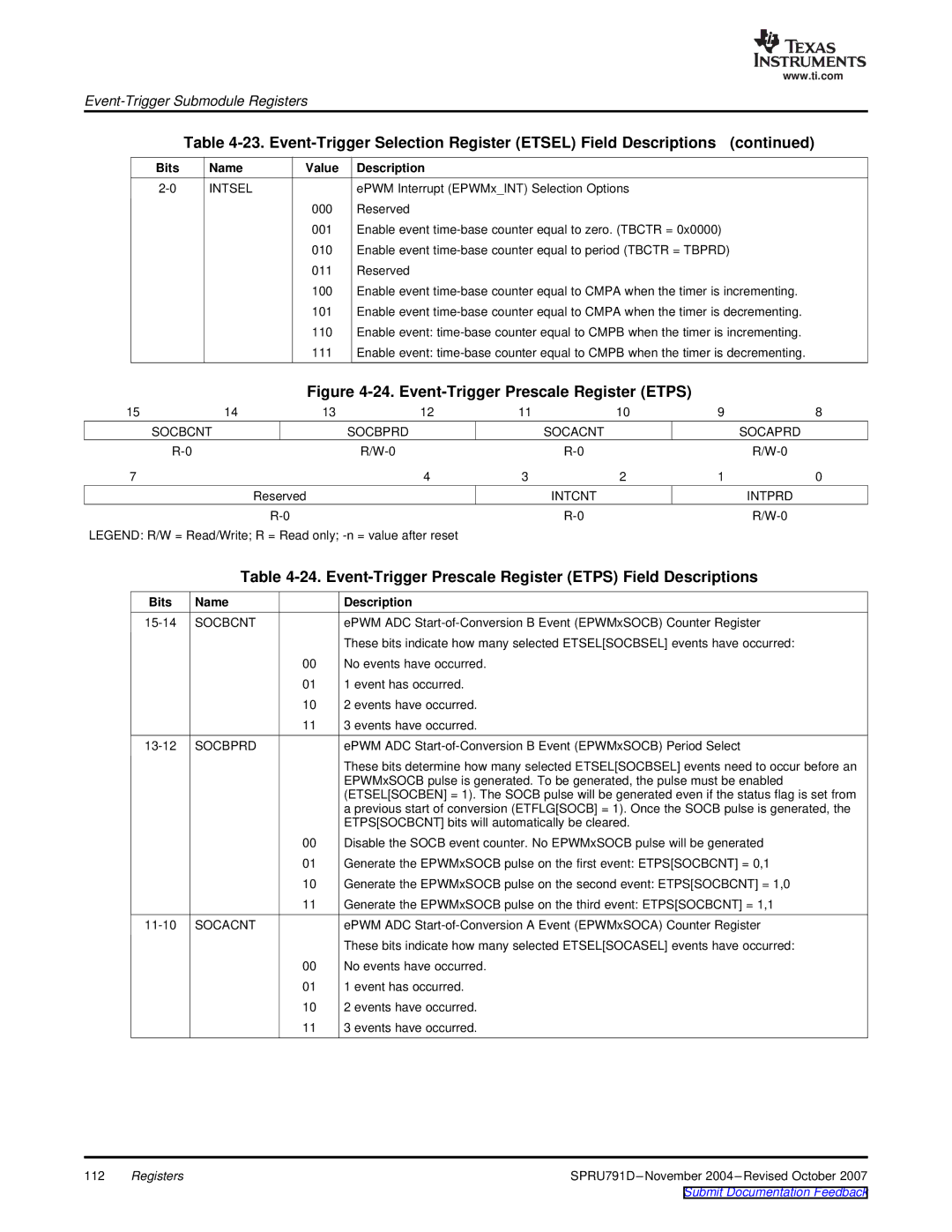 Texas Instruments TMS320x28xx, 28xxx manual Event-Trigger Prescale Register Etps Field Descriptions, Name Description 