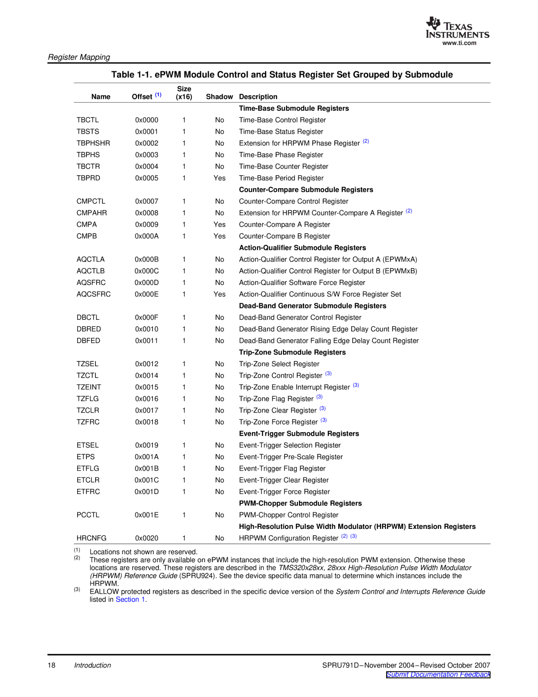 Texas Instruments TMS320x28xx Offset Size Name, Description, Time-Base Submodule Registers, Trip-Zone Submodule Registers 