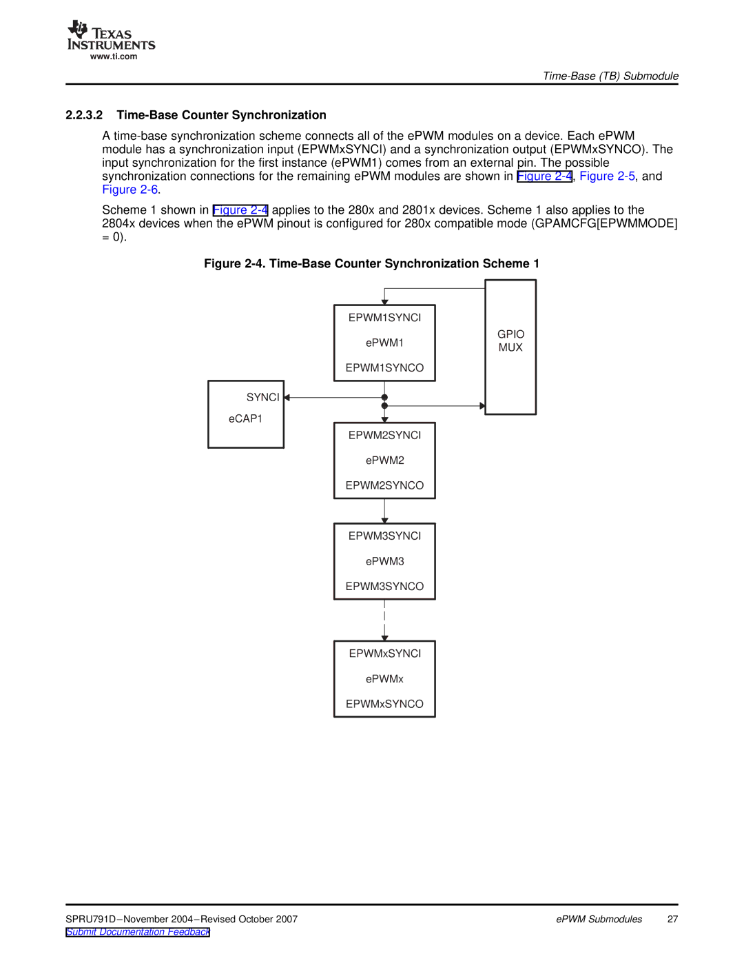 Texas Instruments 28xxx, TMS320x28xx manual Time-Base Counter Synchronization Scheme 