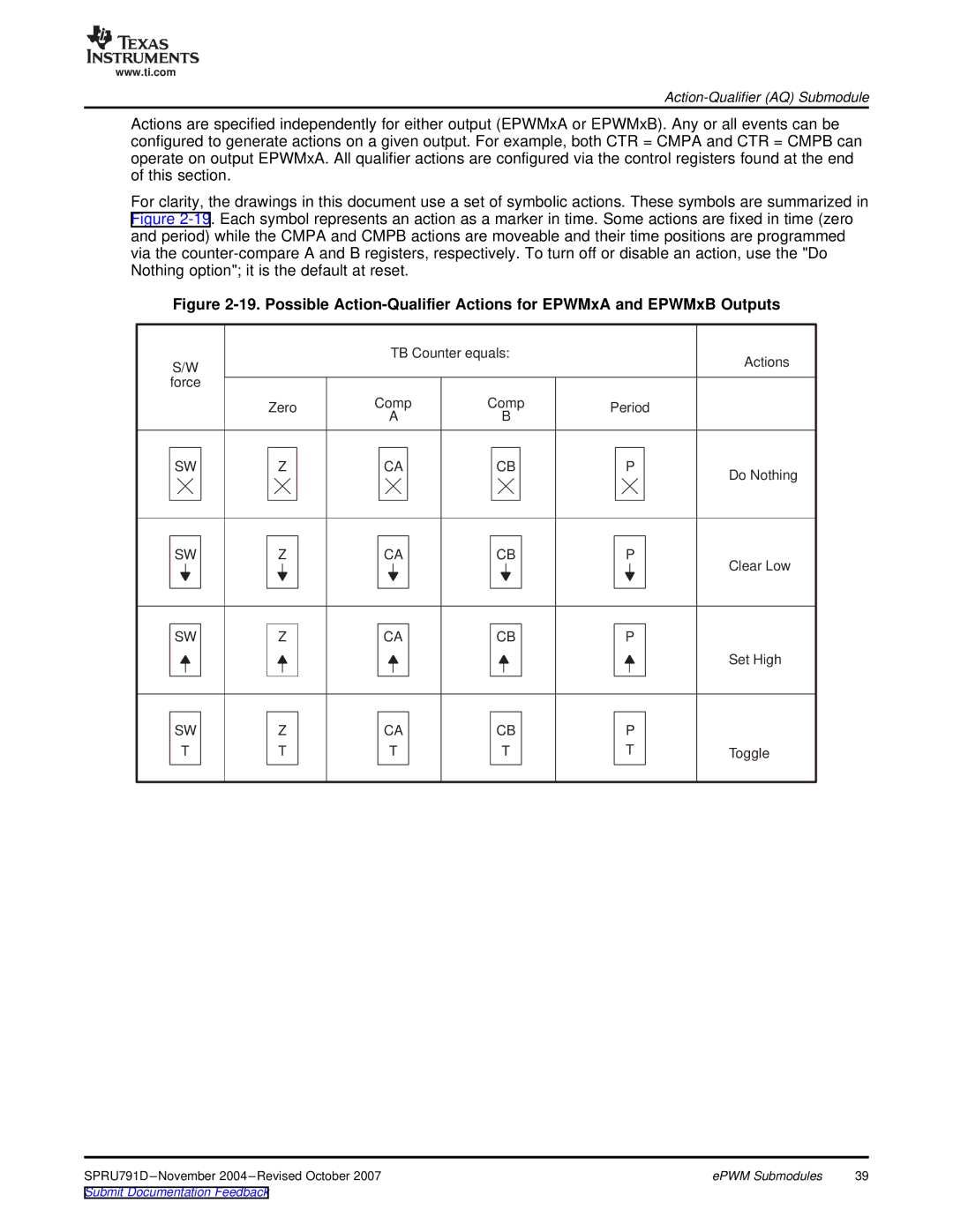 Texas Instruments 28xxx, TMS320x28xx manual TB Counter equals Actions 