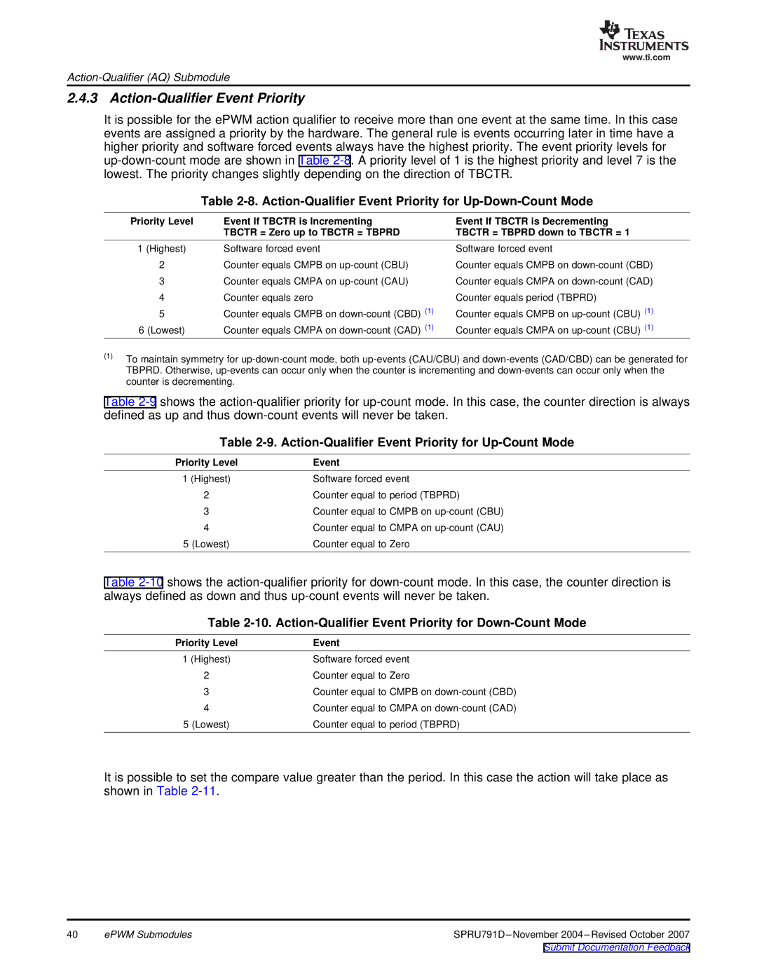 Texas Instruments TMS320x28xx, 28xxx manual Action-Qualifier Event Priority for Up-Down-Count Mode 