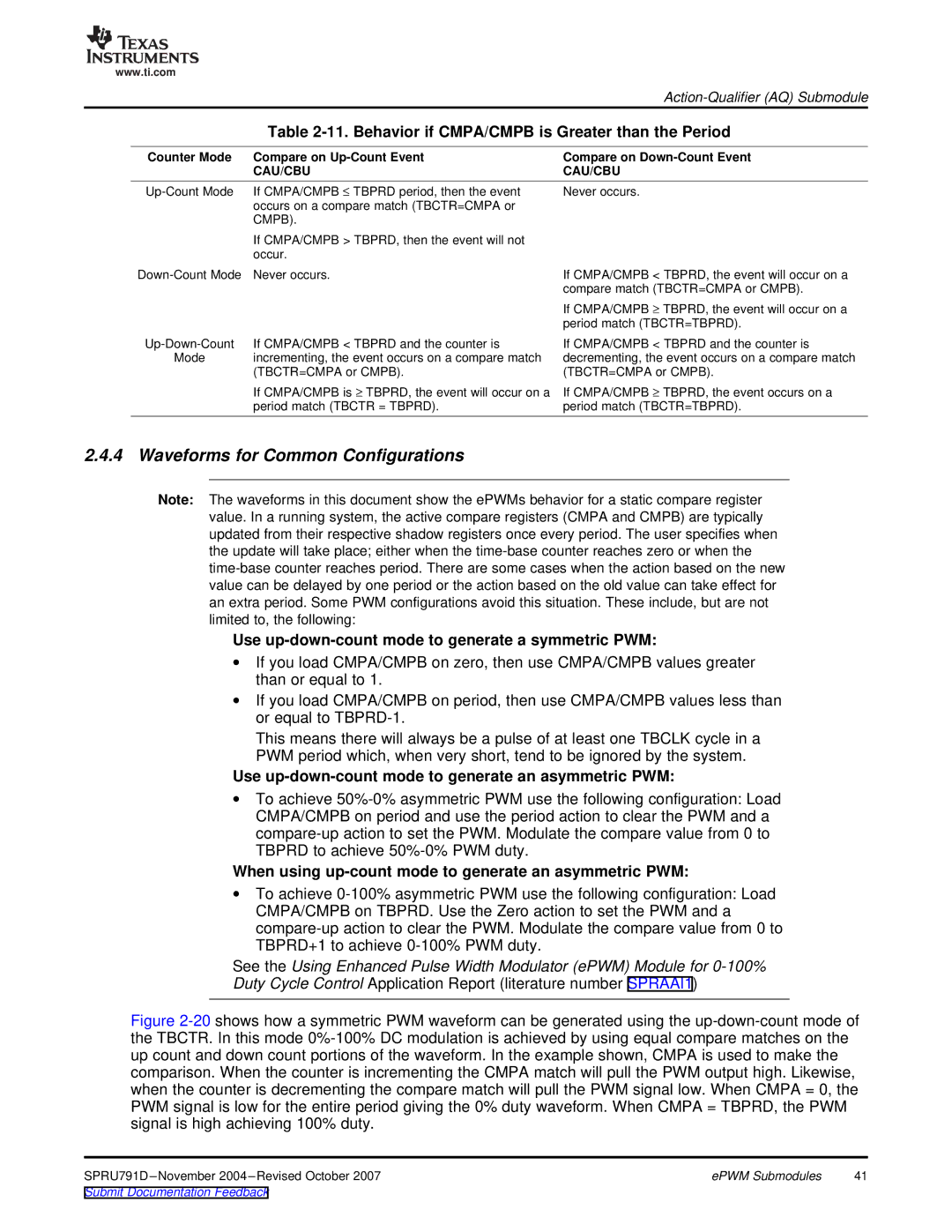 Texas Instruments 28xxx, TMS320x28xx Waveforms for Common Configurations, Behavior if CMPA/CMPB is Greater than the Period 