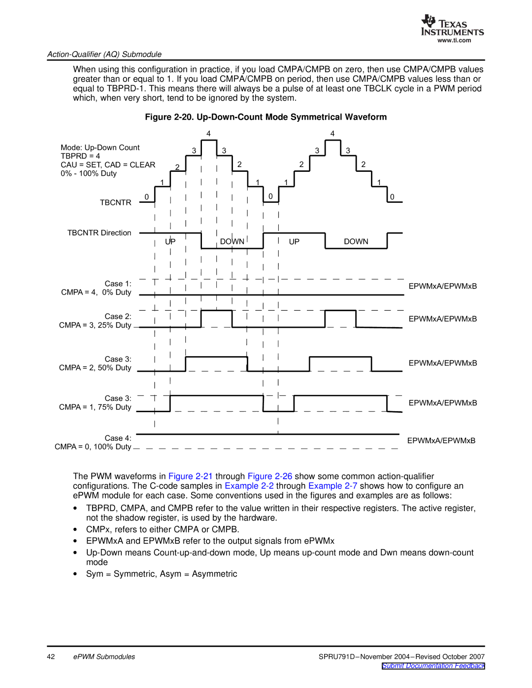 Texas Instruments TMS320x28xx, 28xxx manual Up-Down-Count Mode Symmetrical Waveform 