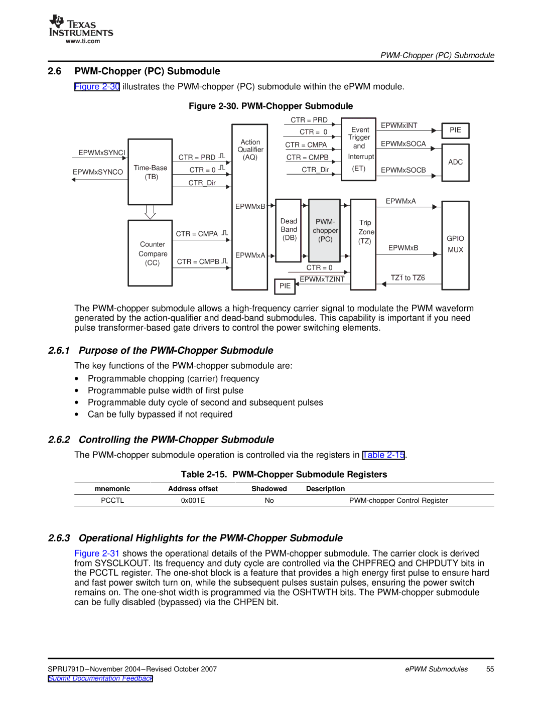 Texas Instruments 28xxx PWM-Chopper PC Submodule, Purpose of the PWM-Chopper Submodule, PWM-Chopper Submodule Registers 