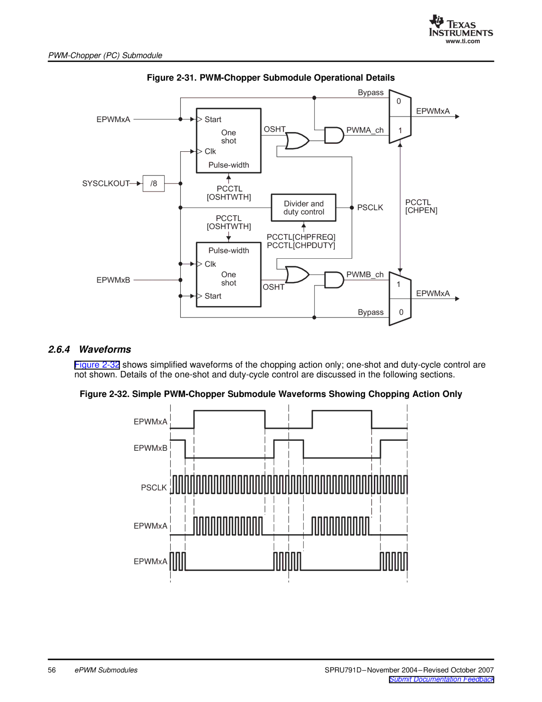 Texas Instruments TMS320x28xx, 28xxx manual Waveforms, PWM-Chopper Submodule Operational Details 