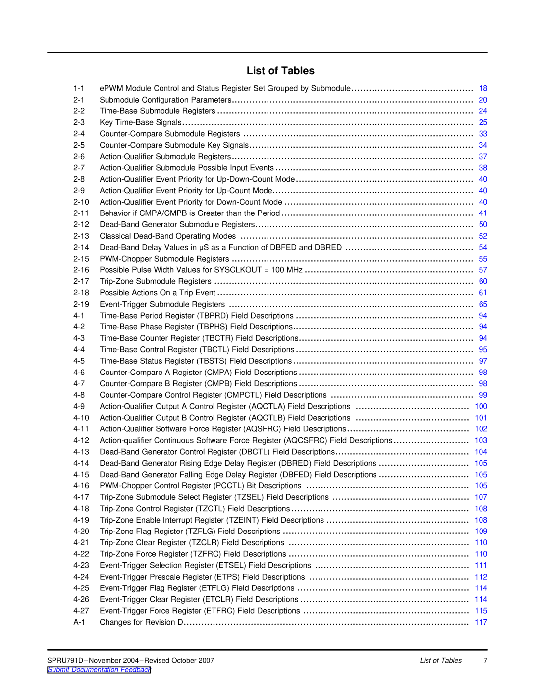 Texas Instruments 28xxx, TMS320x28xx manual List of Tables 