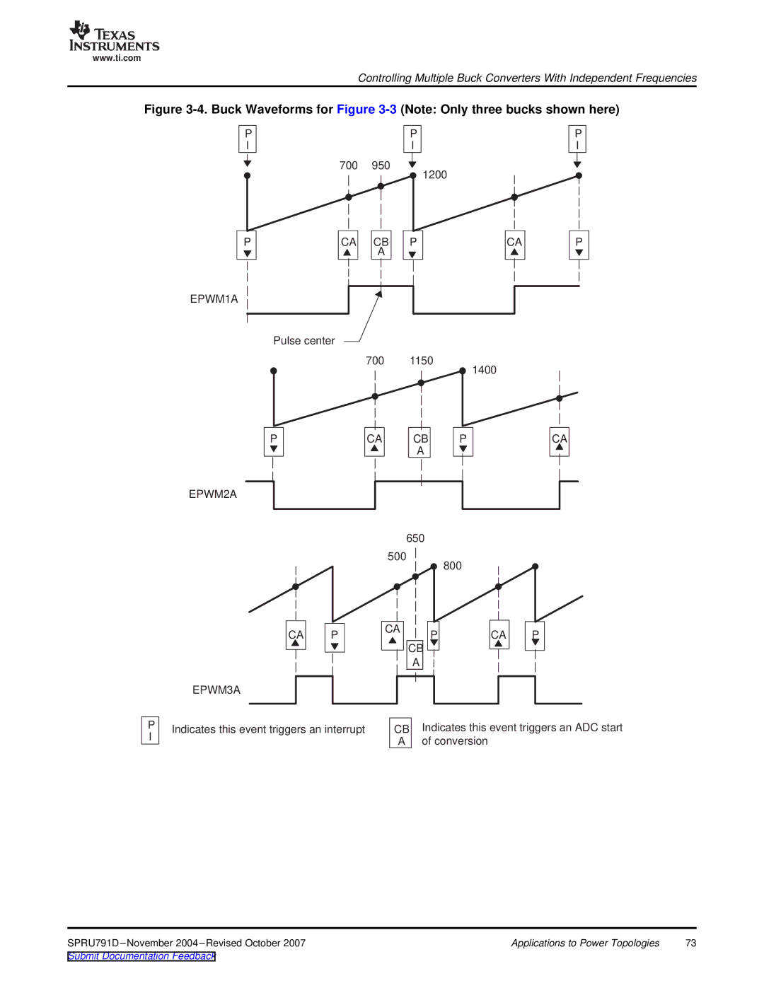 Texas Instruments 28xxx, TMS320x28xx manual Buck Waveforms for -3Note Only three bucks shown here 