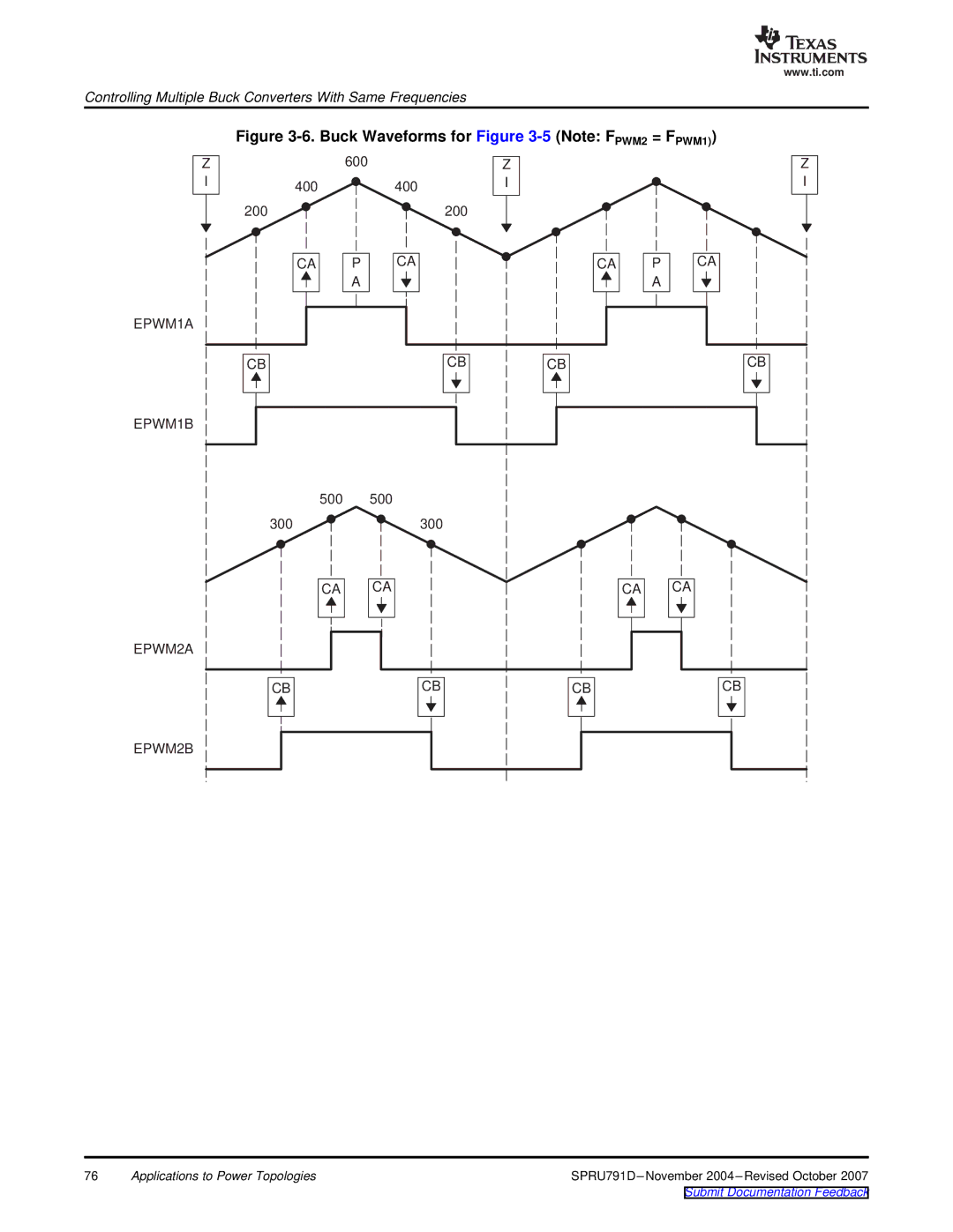 Texas Instruments TMS320x28xx, 28xxx manual Buck Waveforms for -5Note FPWM2 = FPWM1 