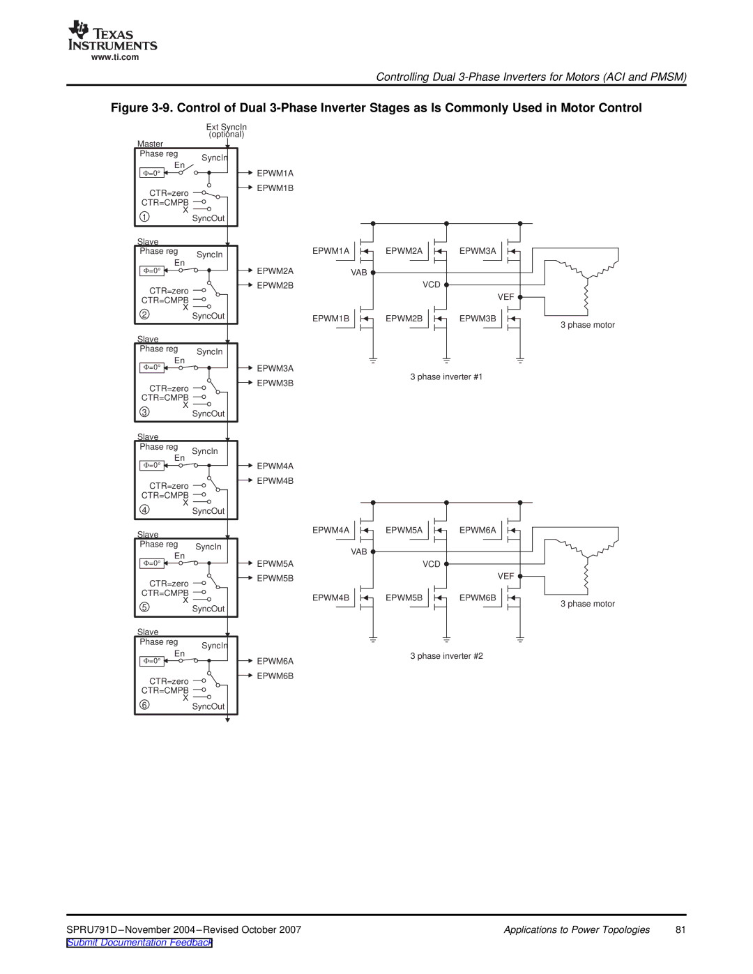 Texas Instruments 28xxx, TMS320x28xx manual EPWM1A 