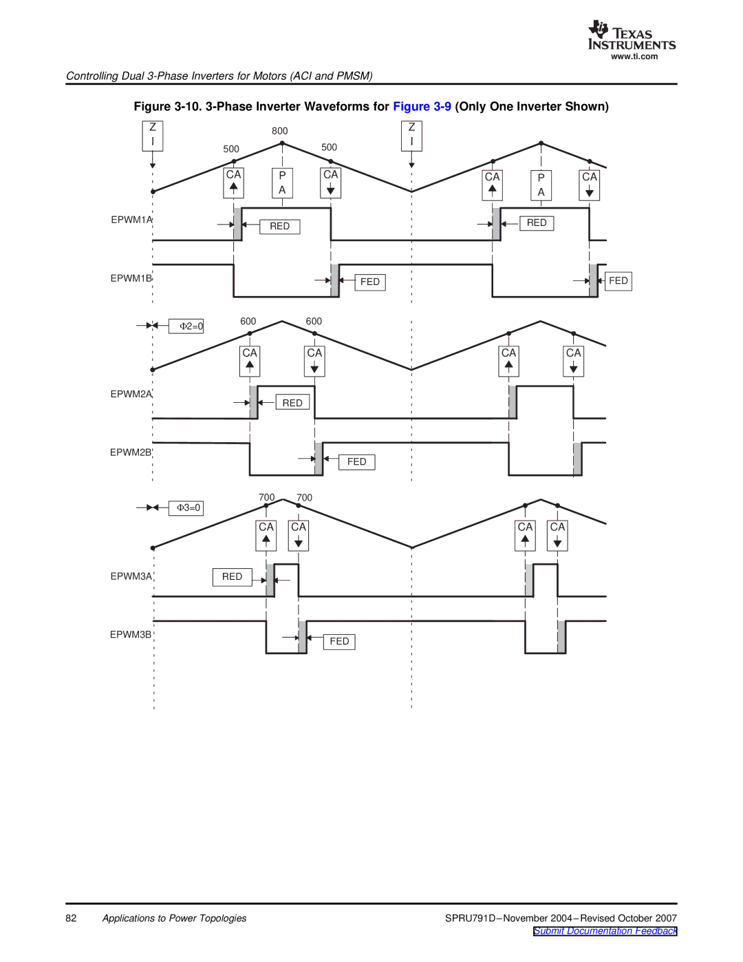 Texas Instruments TMS320x28xx, 28xxx manual Phase Inverter Waveforms for -9Only One Inverter Shown 