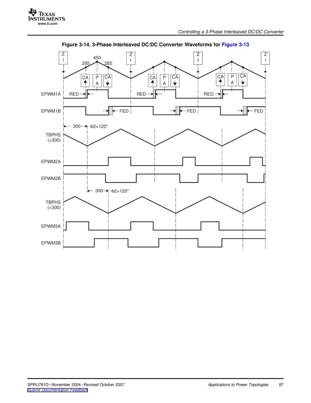 Texas Instruments 28xxx, TMS320x28xx manual Phase Interleaved DC/DC Converter Waveforms for Figure 