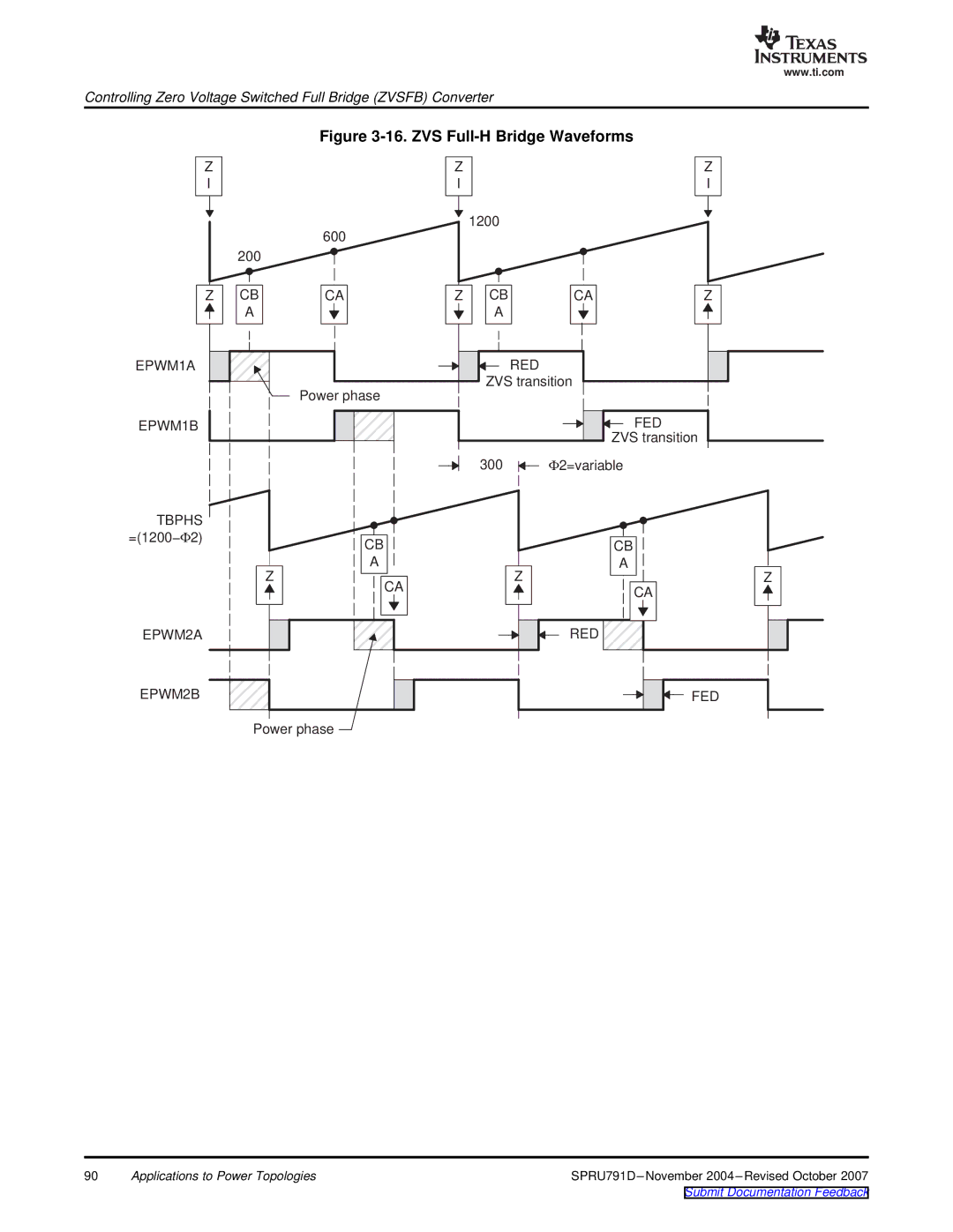 Texas Instruments TMS320x28xx, 28xxx manual ZVS Full-H Bridge Waveforms 