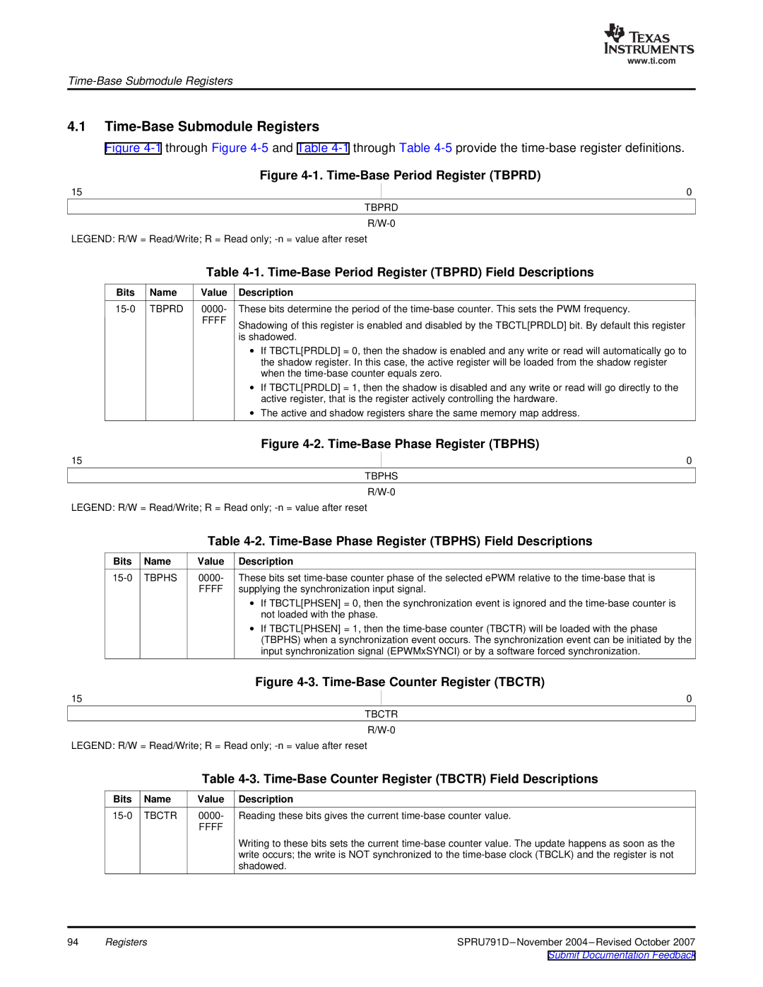 Texas Instruments TMS320x28xx, 28xxx Time-Base Submodule Registers, Time-Base Period Register Tbprd Field Descriptions 