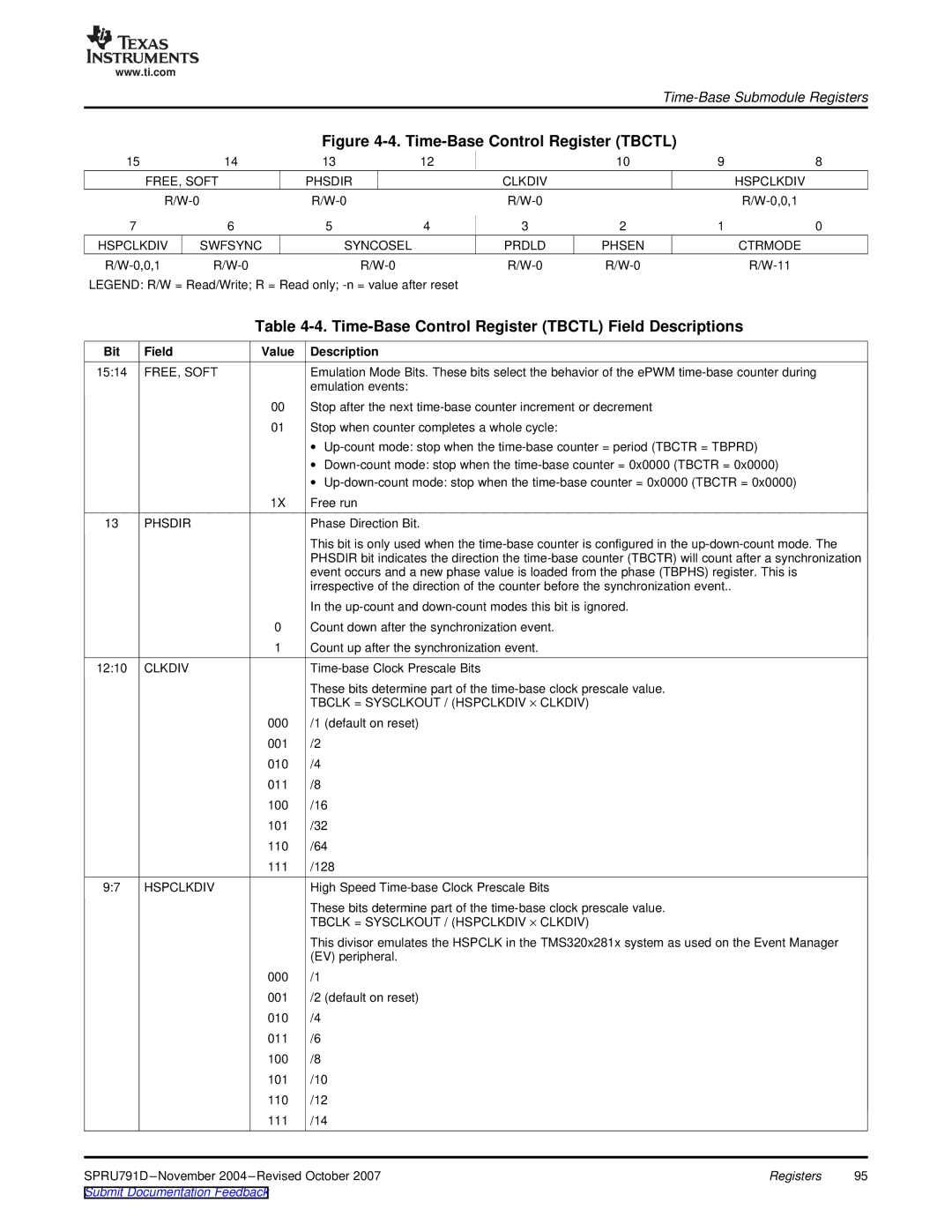 Texas Instruments 28xxx, TMS320x28xx manual Time-Base Control Register Tbctl Field Descriptions, Bit Field Value Description 