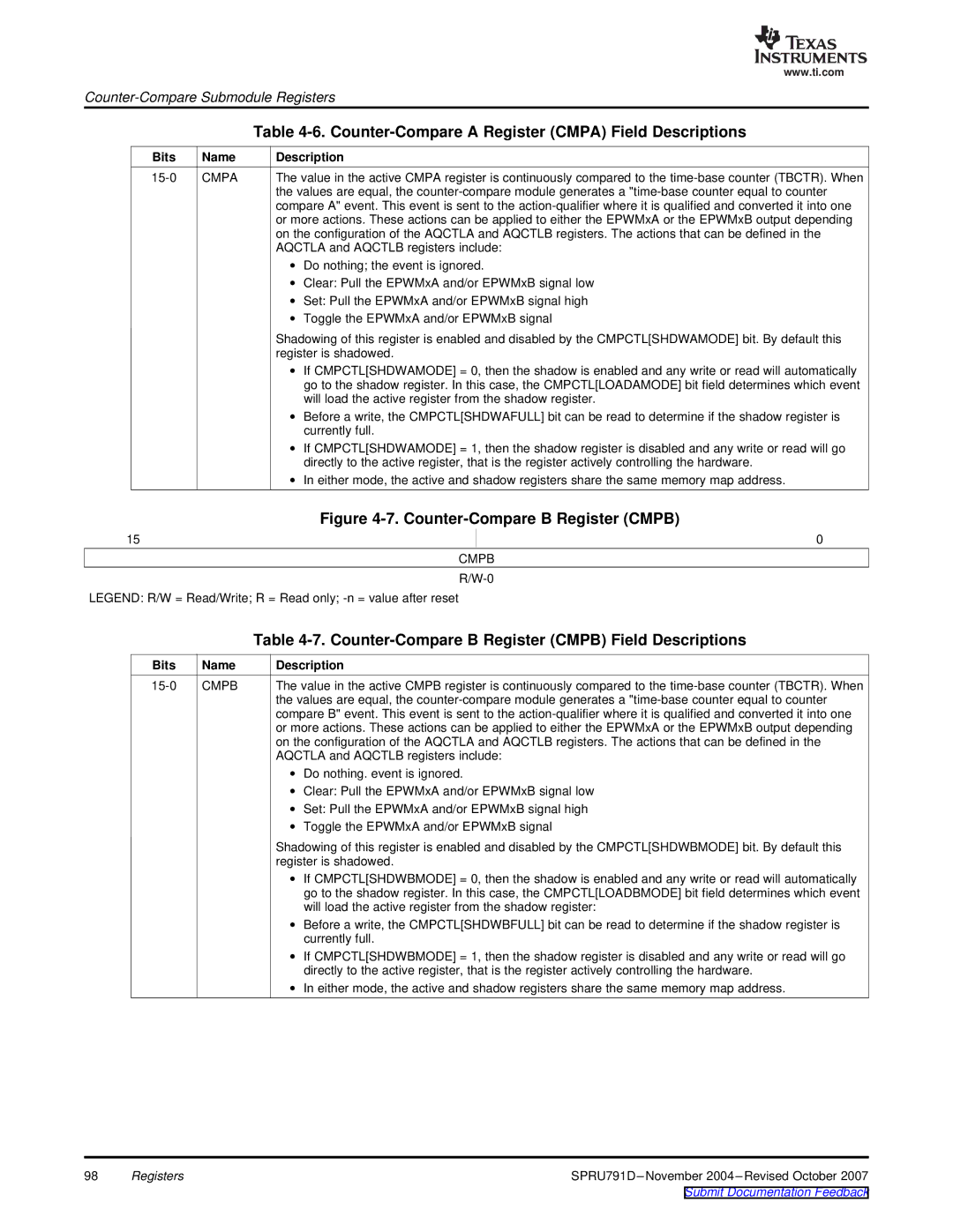 Texas Instruments TMS320x28xx, 28xxx manual Counter-Compare a Register Cmpa Field Descriptions, Bits Name Description 