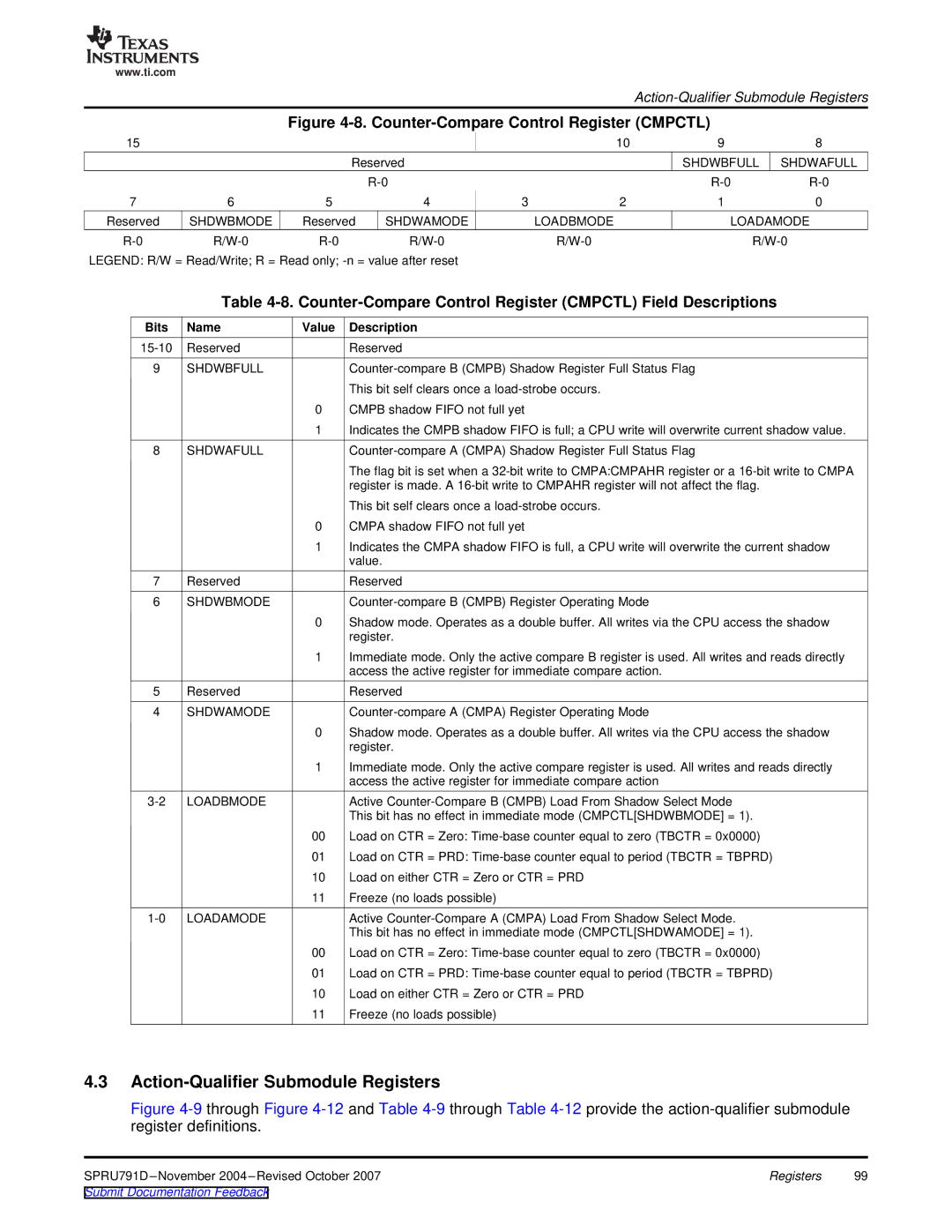 Texas Instruments 28xxx Action-Qualifier Submodule Registers, Counter-Compare Control Register Cmpctl Field Descriptions 