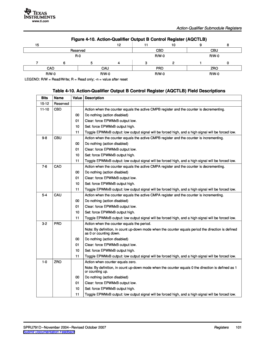 Texas Instruments 28xxx manual 10. Action-Qualifier Output B Control Register AQCTLB, Action-Qualifier Submodule Registers 