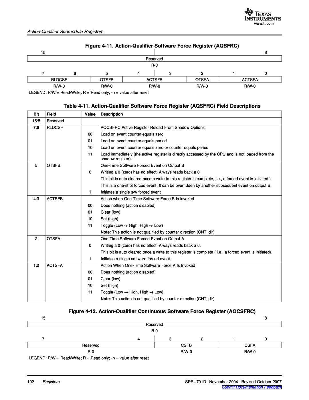 Texas Instruments TMS320x28xx, 28xxx manual 11. Action-Qualifier Software Force Register AQSFRC 