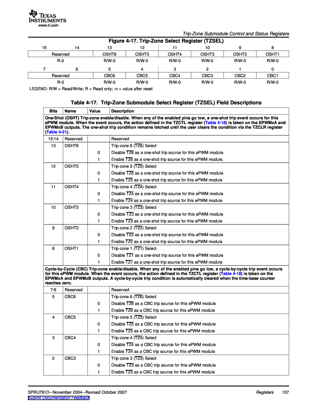 Texas Instruments 28xxx, TMS320x28xx 17. Trip-Zone Select Register TZSEL, Trip-Zone Submodule Control and Status Registers 