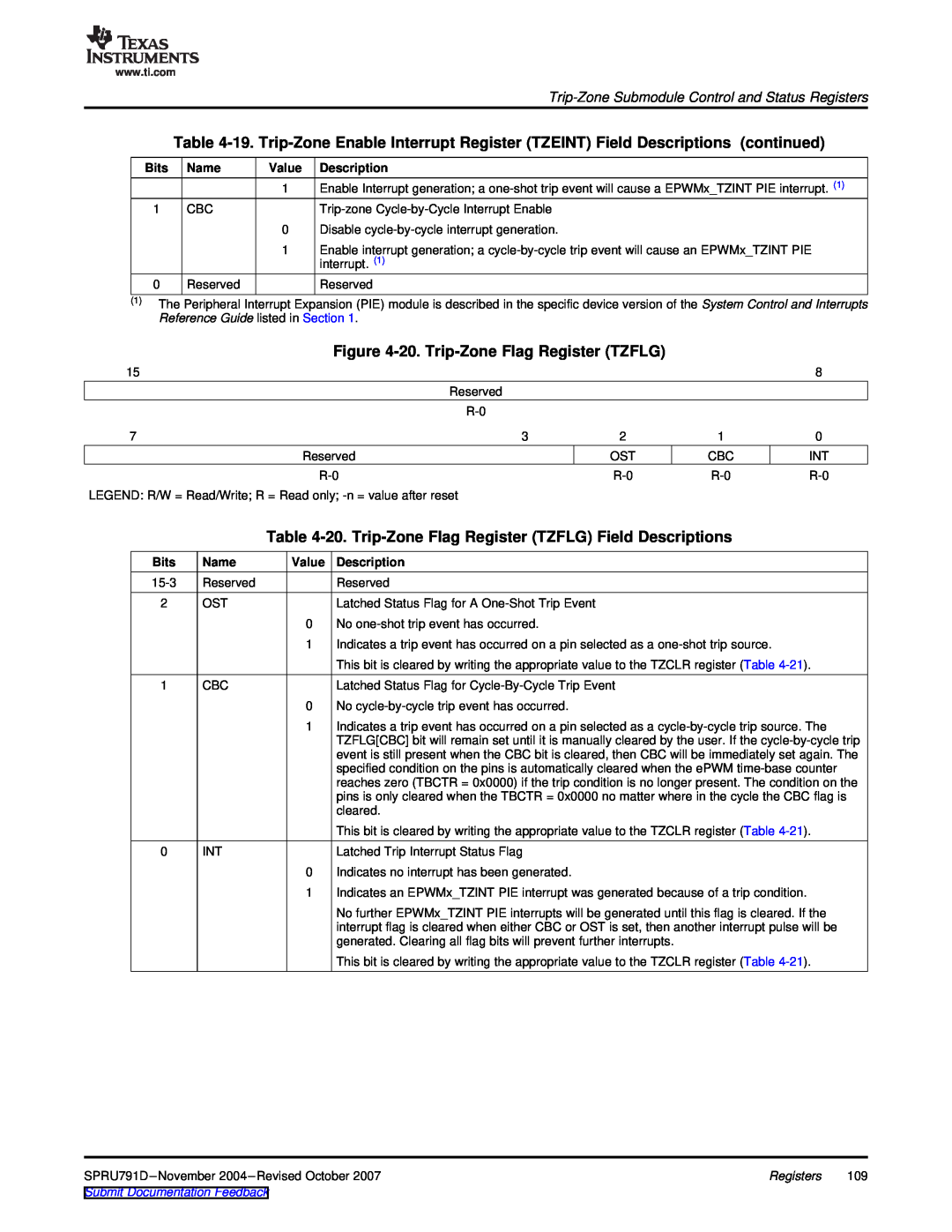 Texas Instruments 28xxx manual 20. Trip-Zone Flag Register TZFLG Field Descriptions, Submit Documentation Feedback 