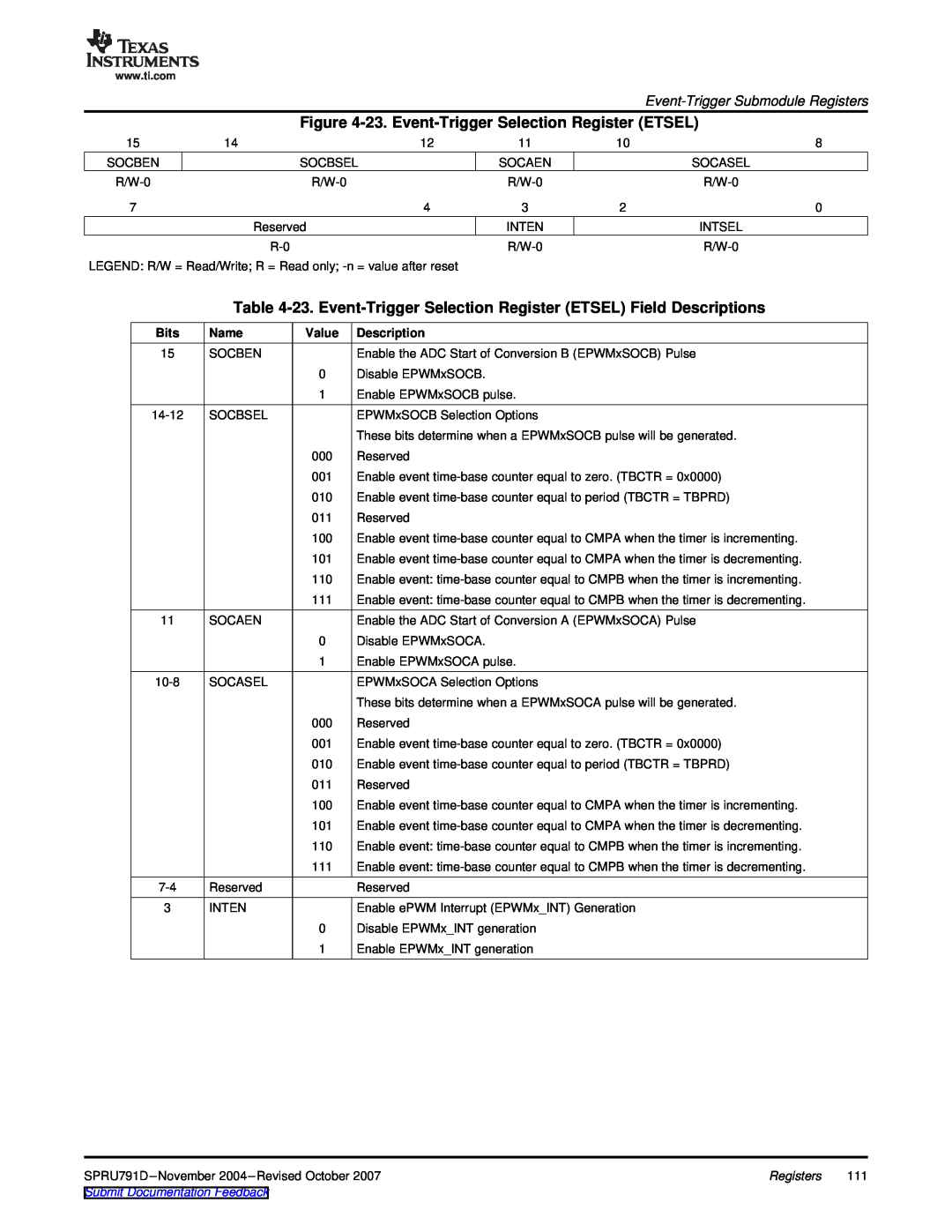 Texas Instruments 28xxx, TMS320x28xx manual 23. Event-Trigger Selection Register ETSEL, Bits, Name, Value, Description 