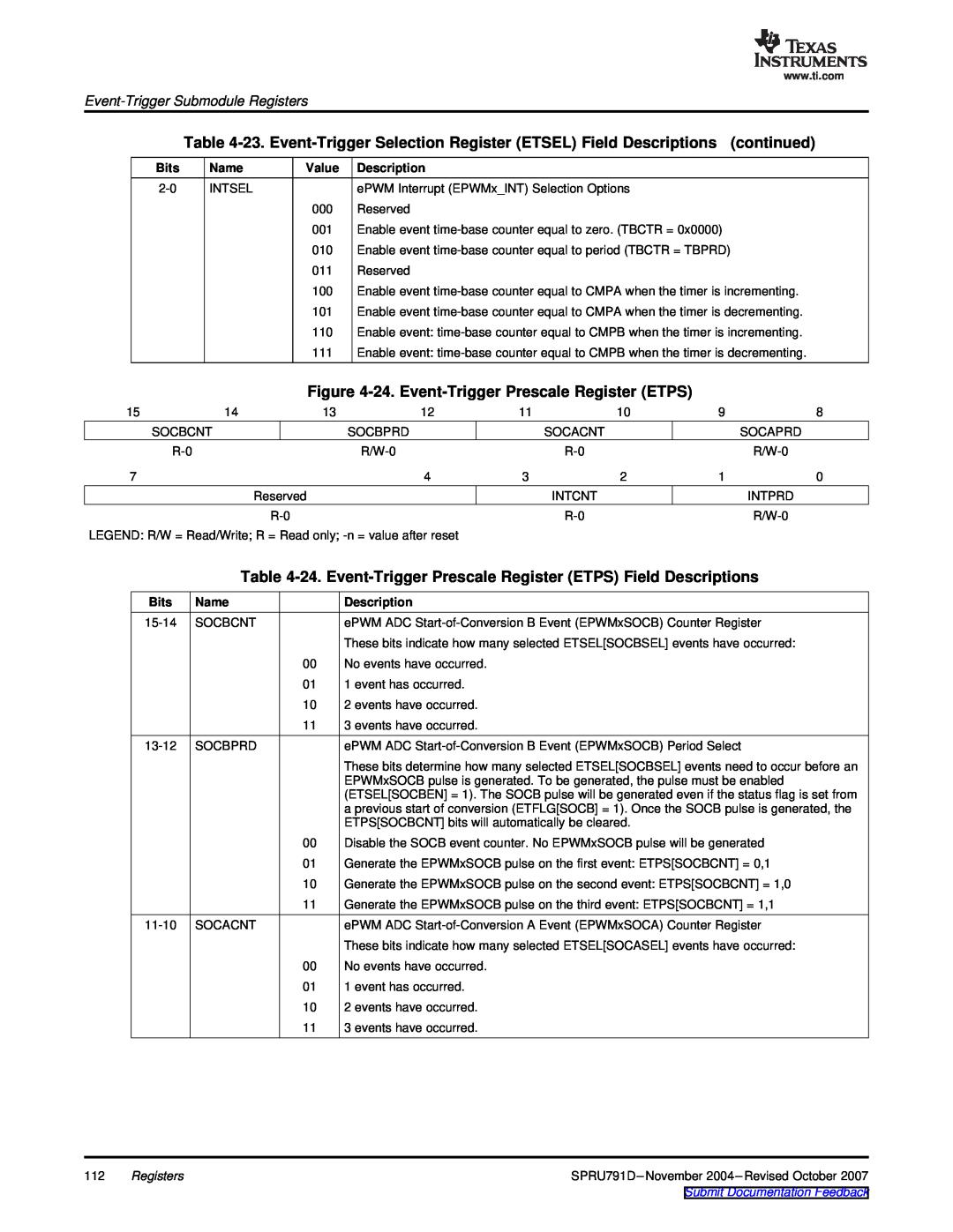 Texas Instruments TMS320x28xx, 28xxx manual 24. Event-Trigger Prescale Register ETPS, Event-Trigger Submodule Registers 