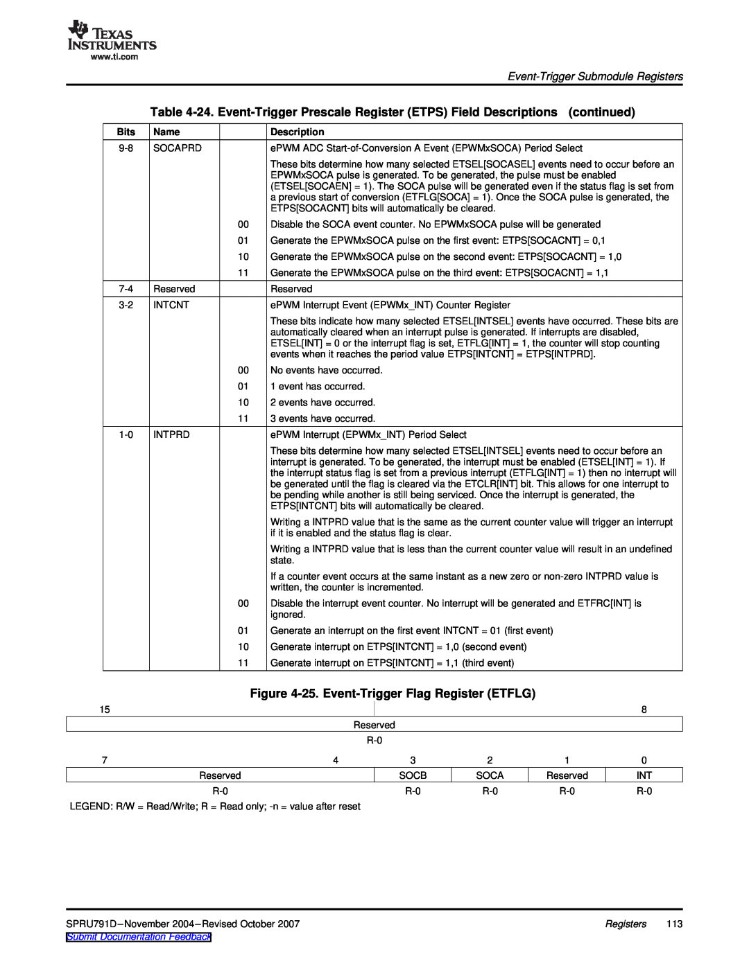 Texas Instruments 28xxx 25. Event-Trigger Flag Register ETFLG, Name, Description, Submit Documentation Feedback, Bits 