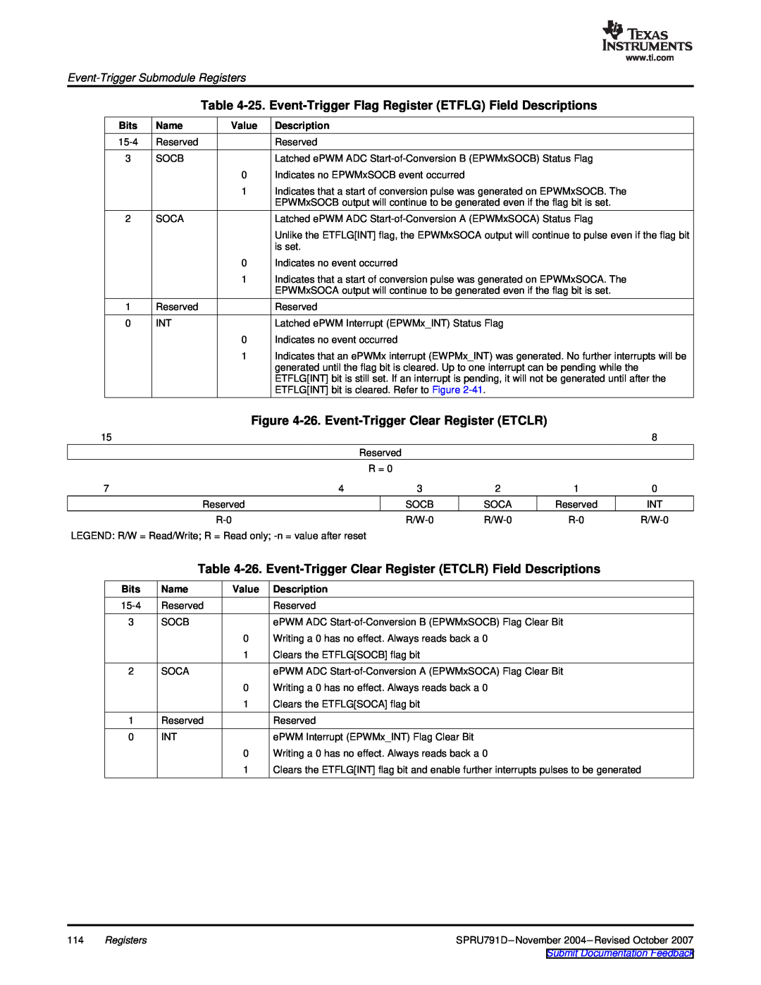 Texas Instruments TMS320x28xx 25. Event-Trigger Flag Register ETFLG Field Descriptions, Event-Trigger Submodule Registers 