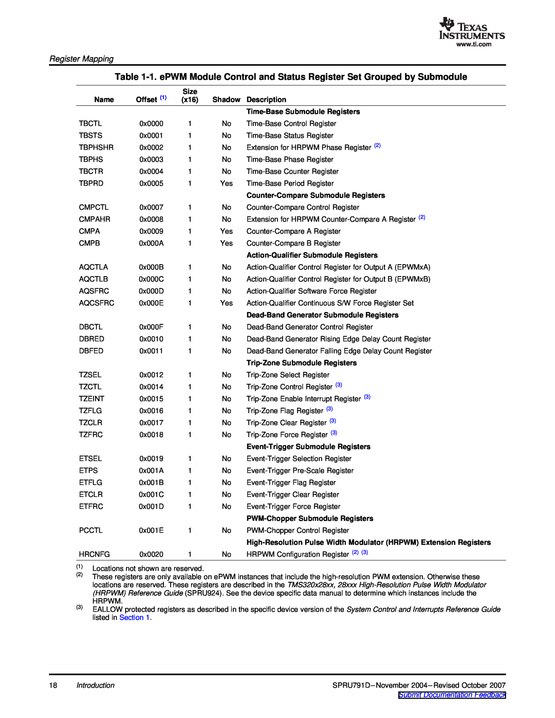 Texas Instruments TMS320x28xx, 28xxx manual Register Mapping, Offset, Submit Documentation Feedback 