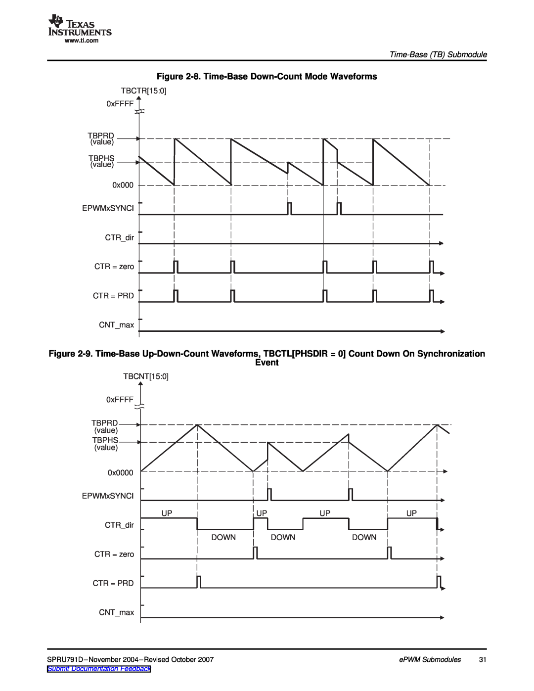 Texas Instruments 28xxx, TMS320x28xx manual 8. Time-Base Down-Count Mode Waveforms, Event, Time-Base TB Submodule 