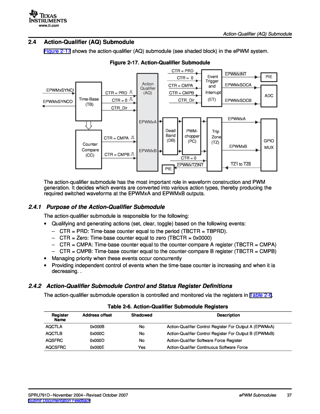 Texas Instruments 28xxx, TMS320x28xx manual Action-Qualifier AQ Submodule, Purpose of the Action-Qualifier Submodule 