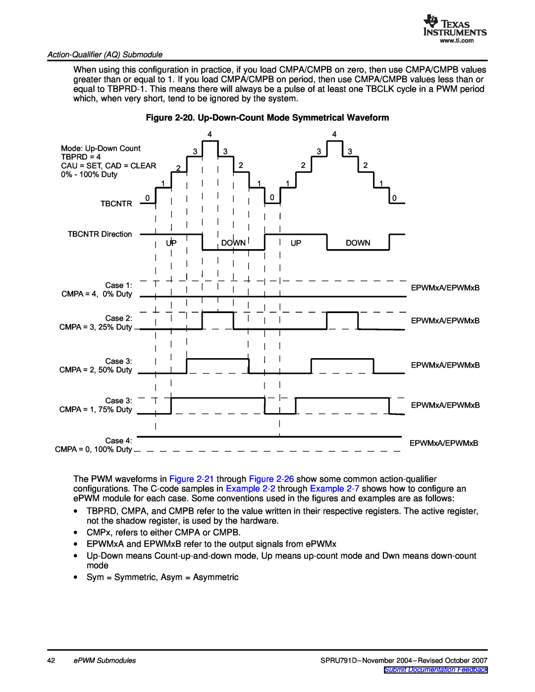 Texas Instruments TMS320x28xx, 28xxx manual 20. Up-Down-Count Mode Symmetrical Waveform 