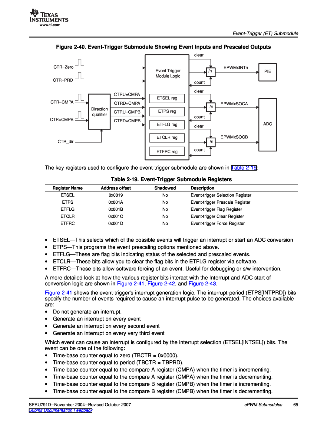 Texas Instruments 28xxx, TMS320x28xx manual 19. Event-Trigger Submodule Registers 