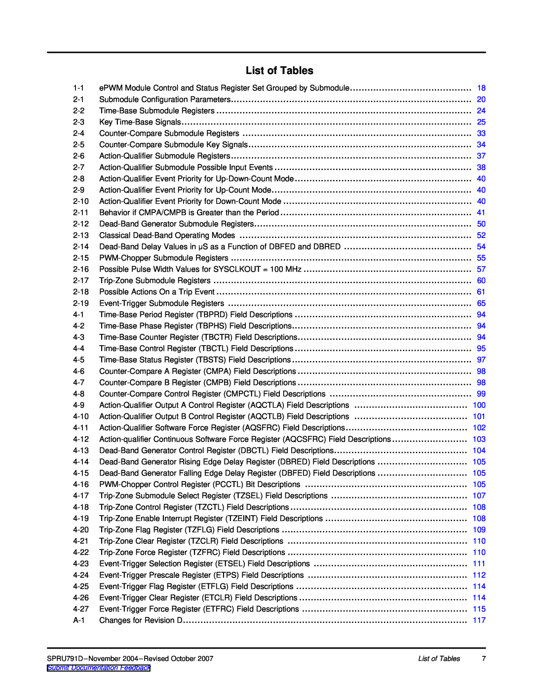 Texas Instruments 28xxx, TMS320x28xx manual List of Tables 