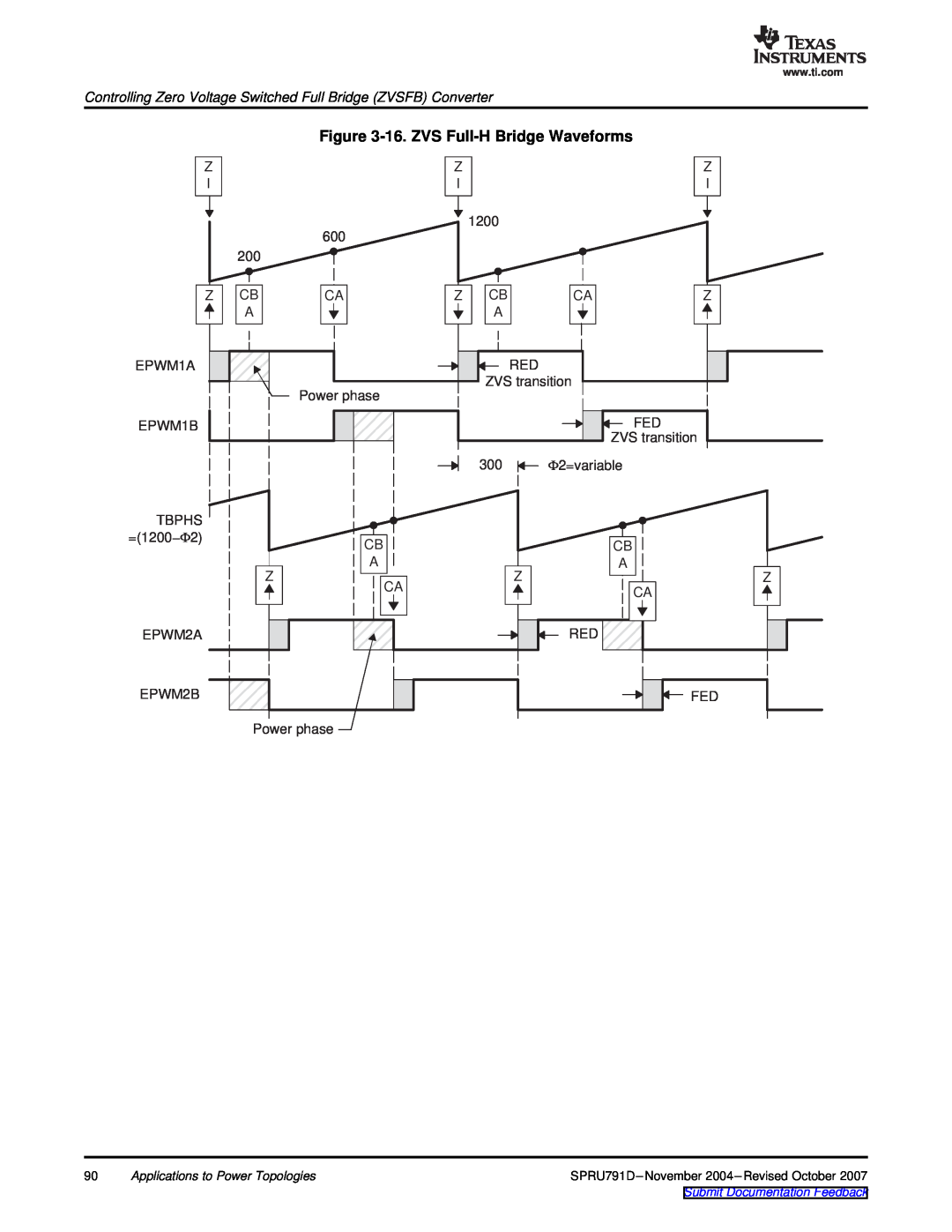 Texas Instruments TMS320x28xx, 28xxx manual 16. ZVS Full-H Bridge Waveforms 