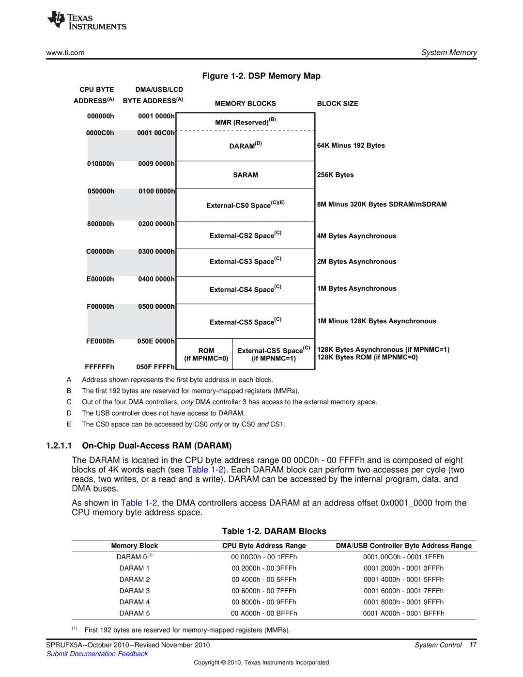 Texas Instruments TMS3320C5515 manual On-Chip Dual-Access RAM Daram, Daram Blocks, CPU Byte Address Range 